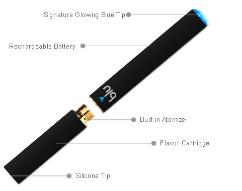 http://blog.blucigs.com/anatomy-of-a-blu-ecigs-electronic-cigarette/