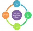 http://www.healthinessbox.com/computer-addiction-or-internet-addiction/
